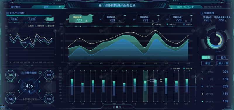 微邦網絡,呼和浩特市數據可視化平臺開發(fā)|大屏數據可視化，具體流程怎么做？